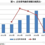 利率1.76%：金融市场的新焦点