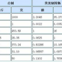 1.85公吨力=370斤力