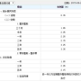 如果在银行存三个月定期一万块钱，利息是多少