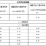 年利率1.85,年利率百分之1.85是什么意思