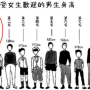 1.85以上的男生,建议:身高1.85以上的男性，有怎样的魅力?