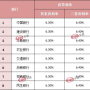 1.85倍利息是指高利贷者通常需要支付的利息为银行基准利率的1.85倍