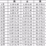 新生儿体重1.85kg是一个比较正常的体重范围