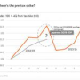 1.76年化率,年化率百分之1.42～4.2是什么意思？