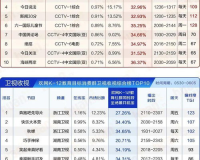 zhaosf网址,你必须确定你文章的主题和目标受众