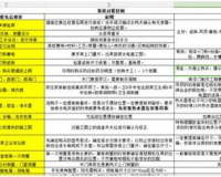 haosf广告费大解密：投入多少，收益几何？