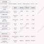 11.12加1.76加1,13.76减（12分之7加1.76加1又12分之5）简便哦