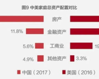 zhaosfSF：揭秘你不知道的财富密码