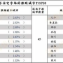 1.79和1.76差别,1.76和1.74