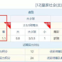 2.06受平 半1.80