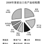 1.80有效数字,例题下面由四舍五入得到的近似数,各精确到哪一位,各有几个有效数字?(1)15.28(1)3.