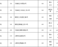 好的，我将根据您的要求为您生成一篇文章。