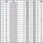 我们要找出1.85升对应的重量是多少公斤。