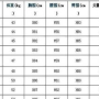 1.85米的标准体重为,身高一米五八体重多少属于正常范围