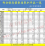 在建行存2000元三个月定期利息是多少