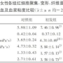 建议:血浆粘度1.80，揭示健康秘密!