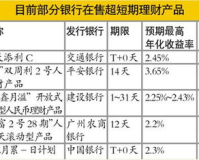 传奇,七天理财利率1.85,七天理财：高利率1.85%的财富秘诀！