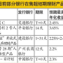 传奇,七天理财利率1.85,七天理财：高利率1.85%的财富秘诀！