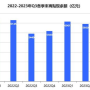 1.85利率,今日建设银行定期存款利率是多少