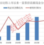 近年来，随着经济的快速发展和市场的不断扩大，越来越多的公司开始注重股东的利益和回报