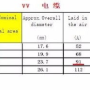 1.76千瓦等于多少瓦,瓦等于1.76千瓦吗?一篇文章可以在一秒钟内完成功率单位的转换