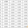 七天存款利率1.85年化,有谁能够告诉我，7天通知存款是怎么回事，需要一次性存入多少，利息如何？