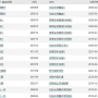 1.76减1.52加0点,负二的绝对值减二分之一的负一次方加3.1415926即是派减三点一四的零次方加根号八乘于cos45度…怎么做啊！要过程和答案哦！