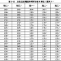 立定跳远1.85米成绩的评分标准