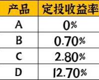 一招致富！最新投资平台zhaosf.coom带你开启财富新征程！