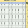 1.76体重160,1米76 体重160 男生 算胖的吗