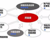 haosf广告费,haosf的广告费:投资回报和营销策略的讨论。