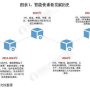 传奇,找SF广告收费,SF广告收费：探索最新趋势与盈利模式