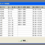 长110毫米宽85毫米是多少寸