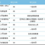 职位代码1.80 10,职位代码是什么意思