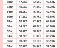 1.80米男士体重标准：塑造完美身材，健康自信的魅力之源