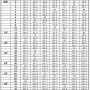 身高1.80米正常吗,我14岁了，身高一米八零，正常吗？