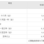 20万月利息1.85多少钱？